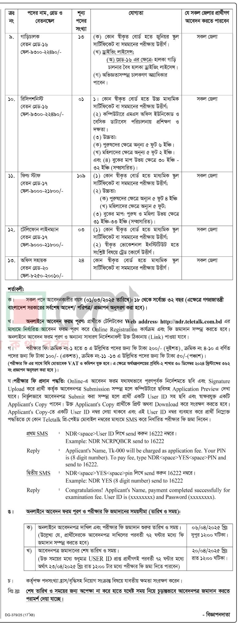 জাতীয় নিরাপত্তা গোয়েন্দা সংস্থা নিয়োগ বিজ্ঞপ্তি ২০২৫
