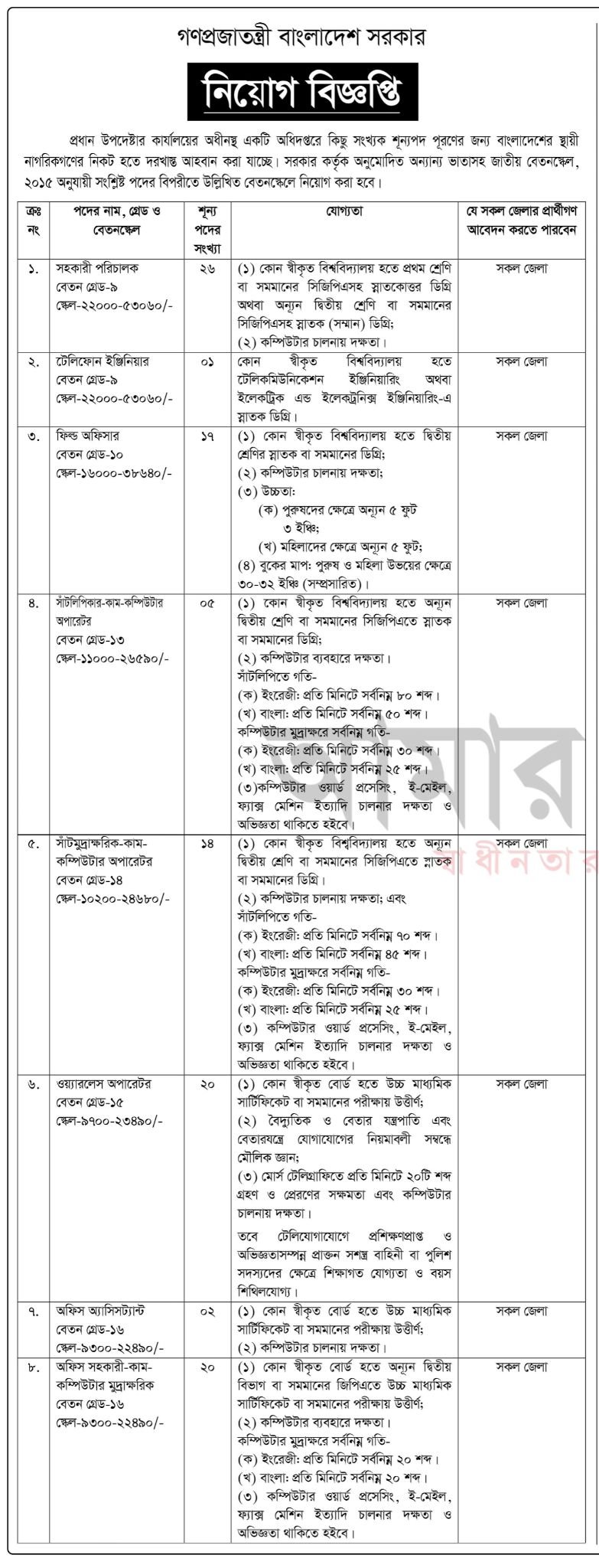 জাতীয় নিরাপত্তা গোয়েন্দা সংস্থা নিয়োগ বিজ্ঞপ্তি ২০২৫