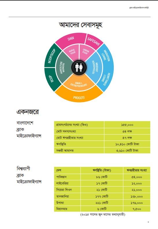 ব্র্যাক এনজিও বিশাল নিয়োগ বিজ্ঞপ্তি 2025