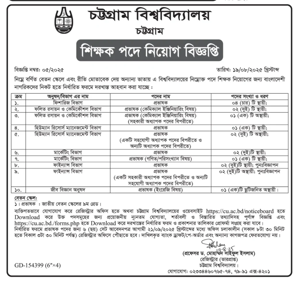 Chittagong University Job Circular 2025