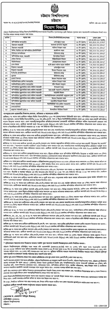 Chittagong University Job Circular 2025