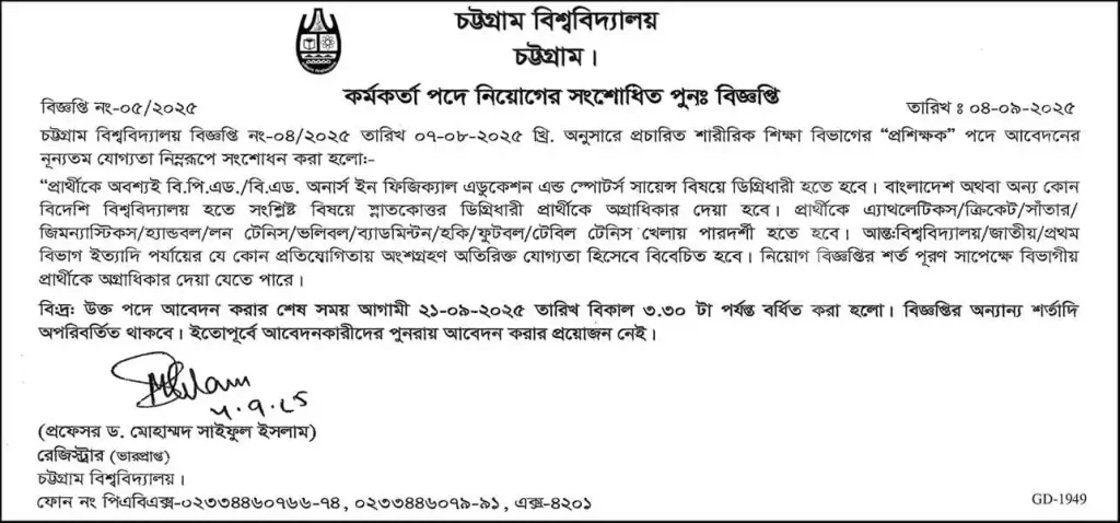 Chittagong University Job Circular 2025