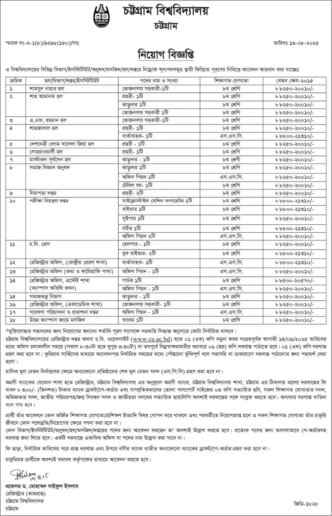 Chittagong University Job Circular 2025