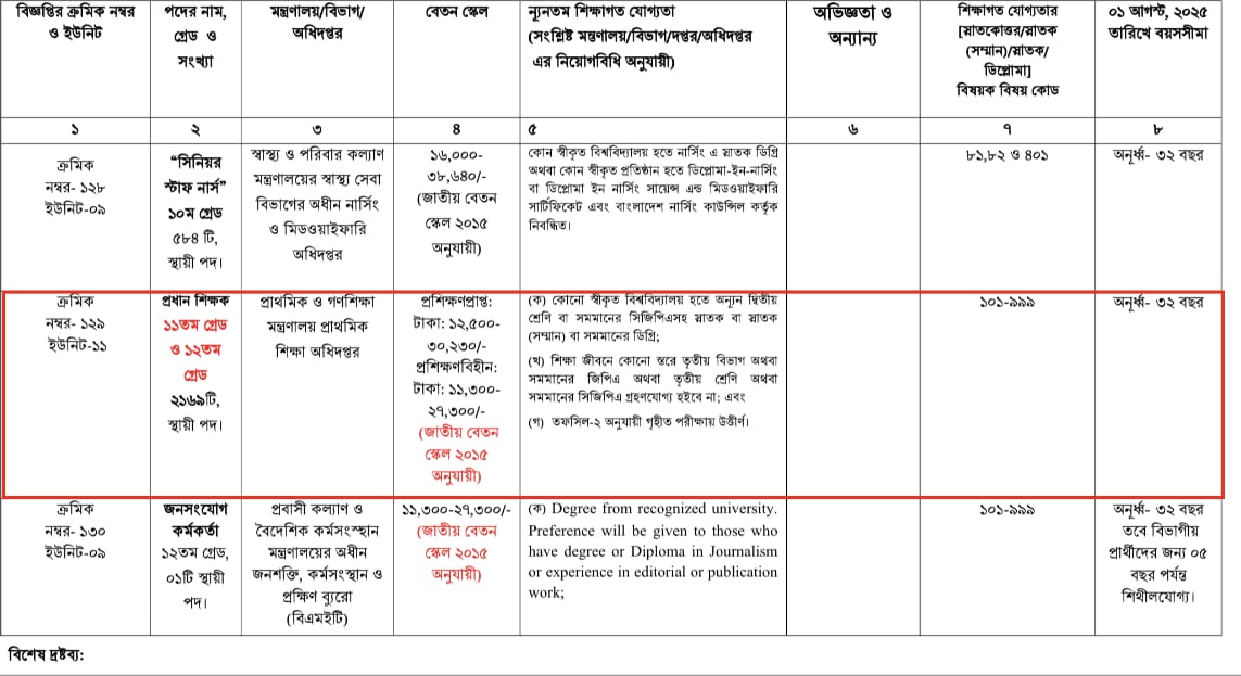 সরকারি প্রাথমিক বিদ্যালয়ের 'প্রধান শিক্ষক'